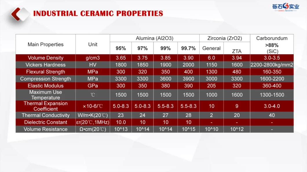 High Precision Machining Shaft Alumina Ceramic Parts