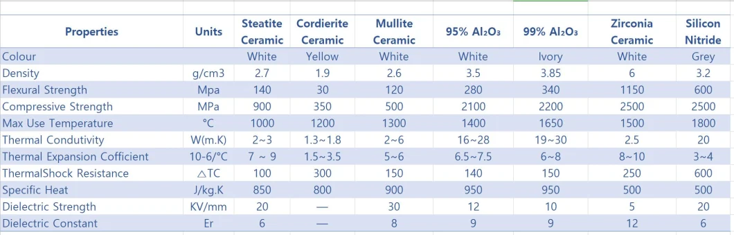 Mch Metal Ceramic Heating Element Htcc Ceramic Heating Element Ceramic Heating Rod High-Temperature Alumina Ceramic Heating Element